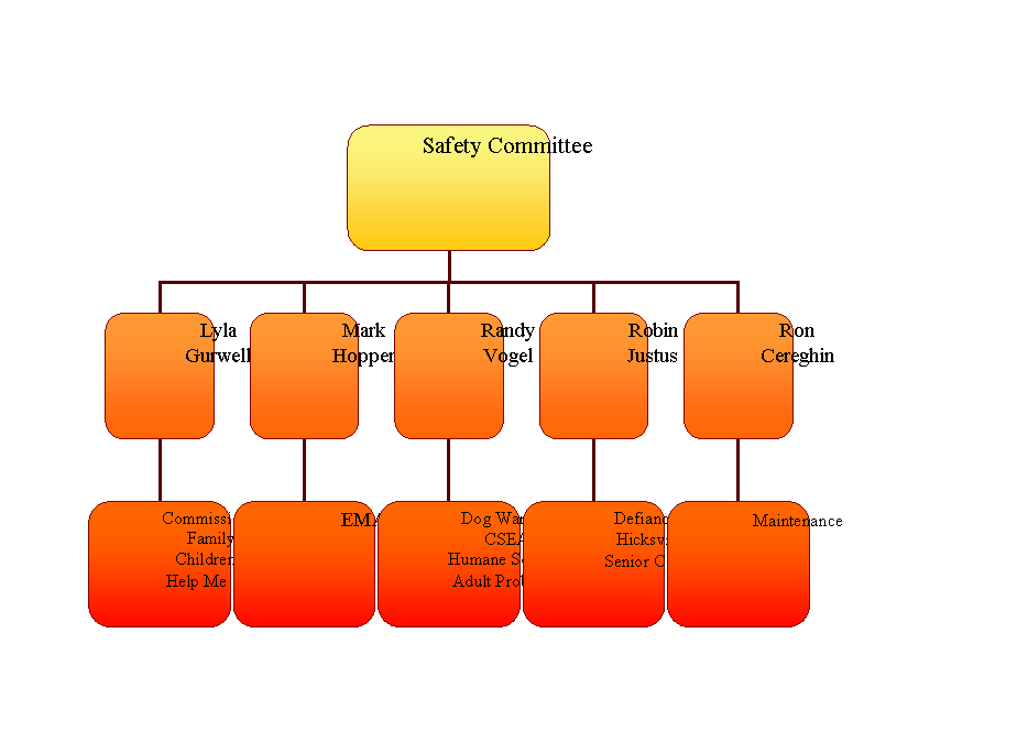 Organization Chart